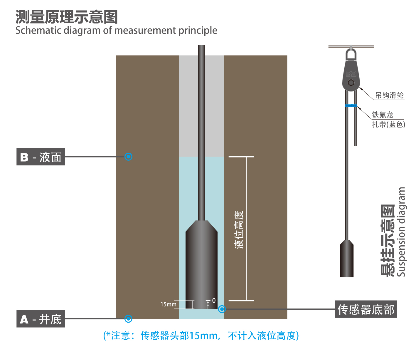 測量原理圖